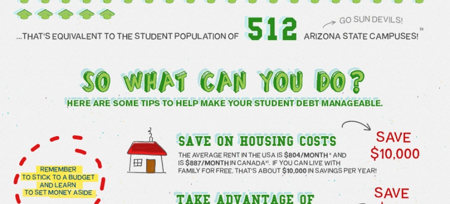 Student Debt In America Infographic